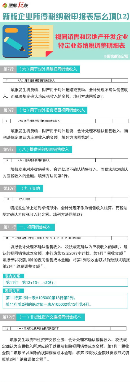 圖解新所得稅納稅申報表怎么填(12)：視同銷售和房地產開發企業